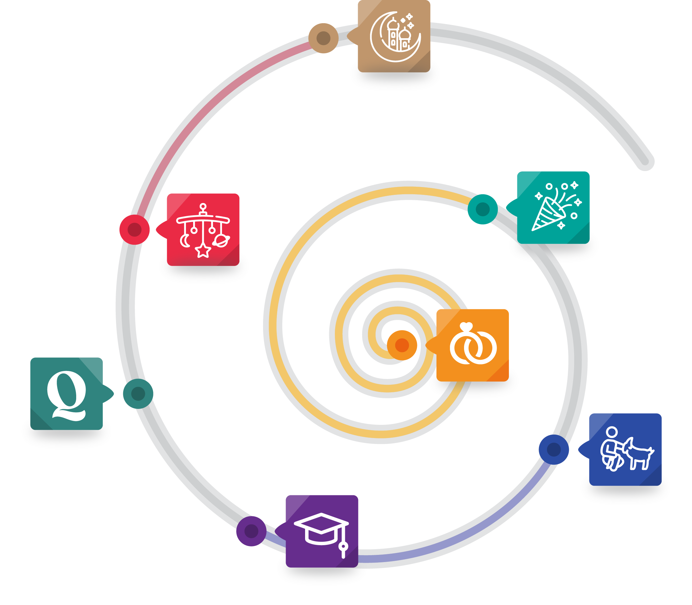pilihan tema undangan digital website